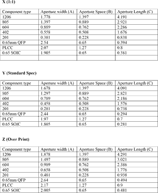 Table 2. Aperture size